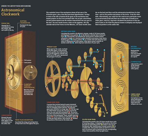 ancient greece - How was the Antikythera Mechanism moved? - History of Science and Mathematics ...