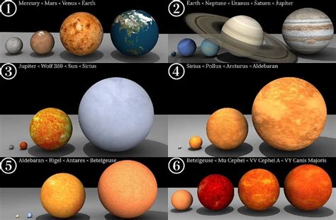 13 Different Types of Stars In The Universe - RankRed