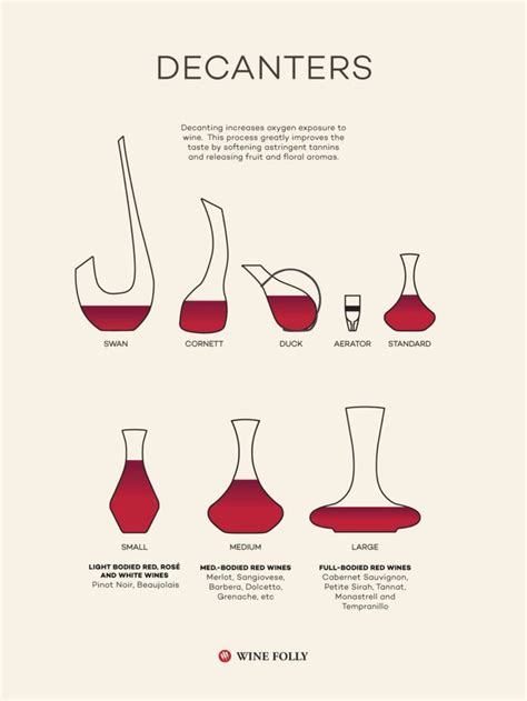 Choosing the Right Wine Decanter For Your Needs | Wine Folly | Best ...