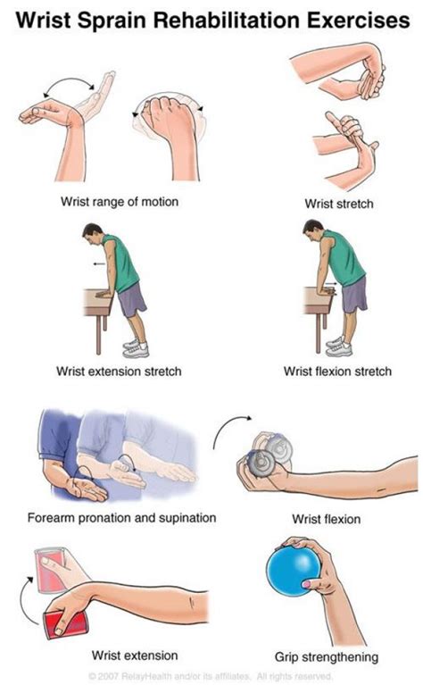 Wrist Sprain Exercises #Mobilityexercises | Wrist exercises strength ...