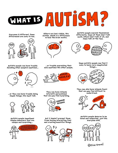 What is autism? | Elise Gravel