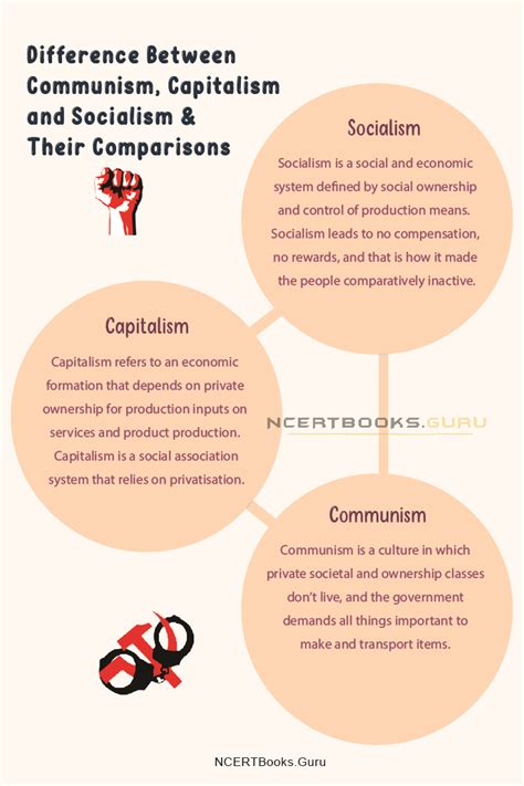 What Sets Marxism Apart From Socialism: A Comparative Analysis