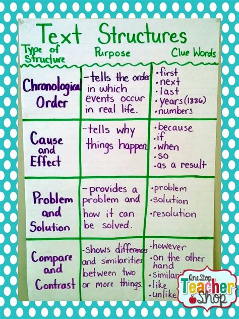 Chronological structure essay