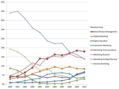 How to Make a Beautiful Market Share Chart – Versta Research