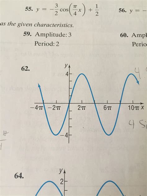 trigonometry - Trigonometric functions from graphs? - Mathematics Stack Exchange