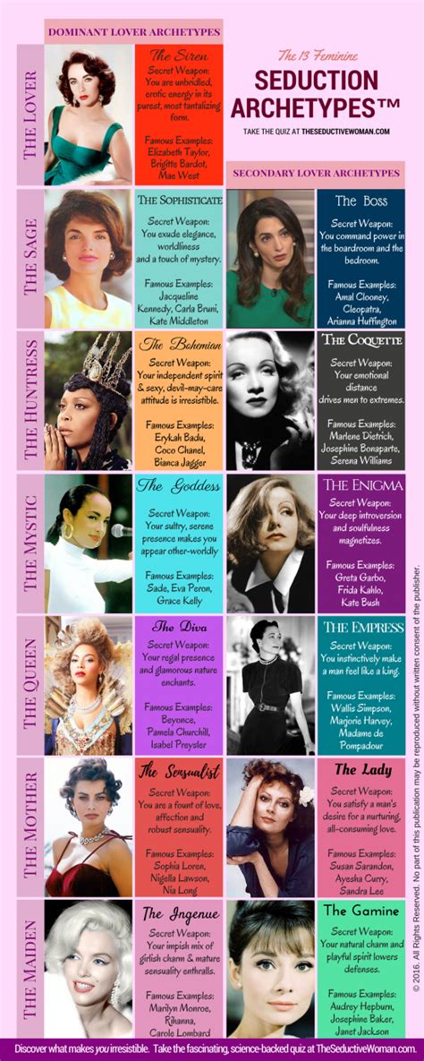 13 Feminine Seduction Archetypes™ - Women Love Power®