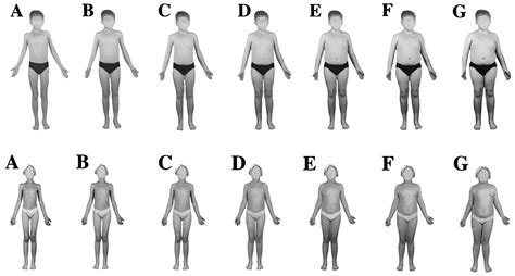 Child Proportions | #Learning: Proportions by age | Pinterest | Anatomy, Anatomy reference and 2d