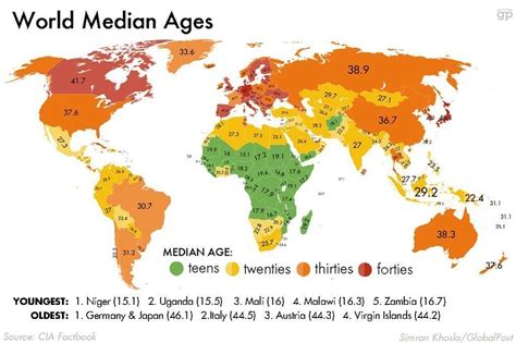 L'età media in tutti i paesi del Mondo | Mondo alla Rovescia