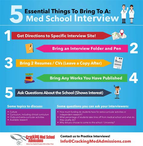 What to Bring to A Medical School Interview: Don't Forget These 5 Things