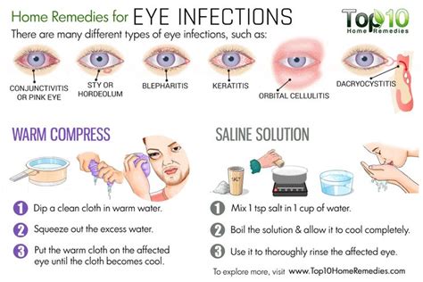 home remedies for eye infection #HomeRemediesforPinkEye | Stuffy nose ...