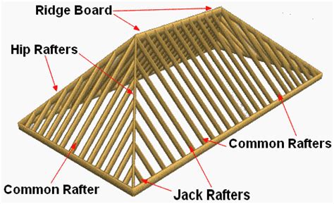 framing - Can a structural ridge beam be used in a hip roof design ...