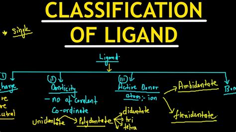 classification of ligand - YouTube