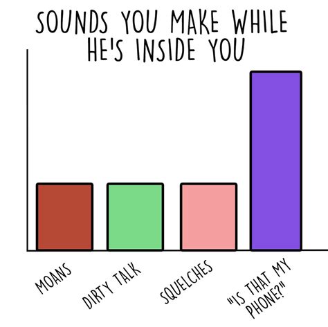 You Will Only Understand These Charts If You've Had Sex With A Penis