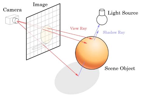 What Is Ray Tracing: Explained | Beebom