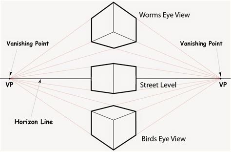 The blog for our ECE Drawing 2 Class... 2016-17 | Perspective drawing lessons, Perspective art ...