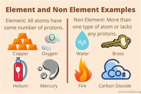 Element Non Examples | Example, Element, Life science