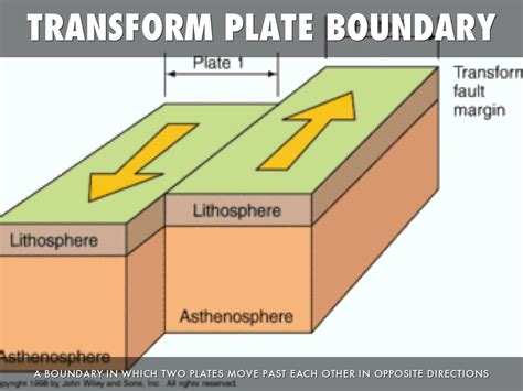 Transform plates - ulsdis