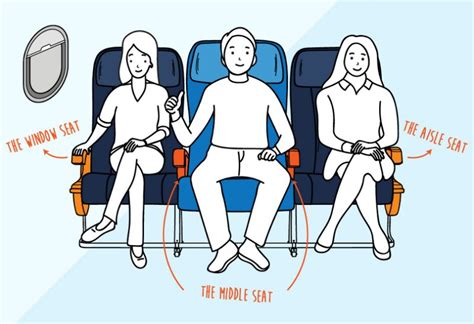 Airline Declares Both Armrests are for the Middle Seat Passenger - The ...