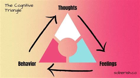 The Cognitive Triangle: Understanding How It Works - Soberish