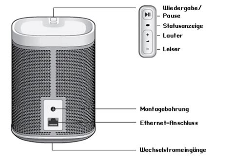 Bedienungsanleitung Sonos Play 1 (Seite 6 von 23) (Deutsch)