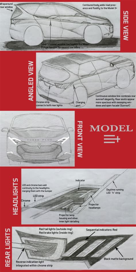 Tesla Model 3+ Concept – Anants Blog