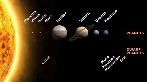 Order Of the Planets From The Sun - Universe Today