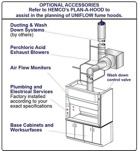 UniFlow Perchloric Acid Fume Hoods