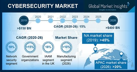 Cybersecurity Market to Grow 15% between 2020 and 2026 | 2021-03-01 | SDM Magazine