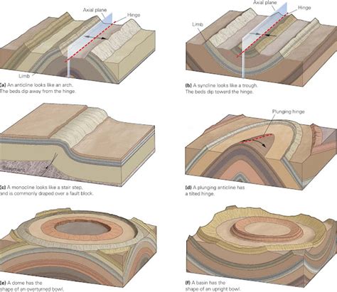 Geology Discrimination Diagrams Templates Discrimination Dia