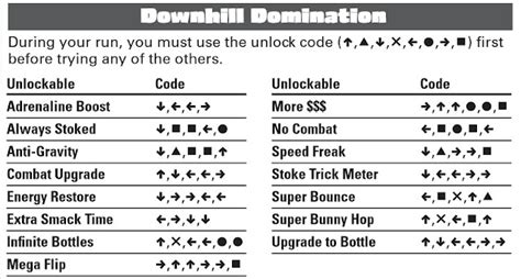 Cheat Downhill Domination PS2 - INSIDE GAME