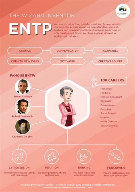 ENTP Introduction - Personality Central | Entp personality type, Entp ...