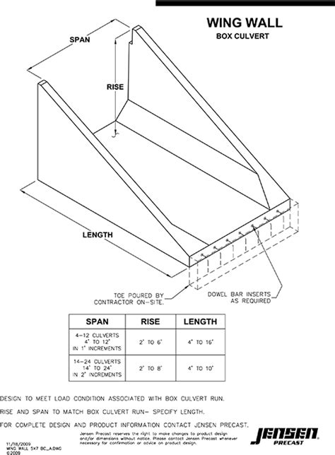 Wing Wall for Box Culvert Runs | Jensen Precast