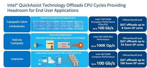 Quick Explanation of The Differences Between Intel Xeon and AMD Epyc ...