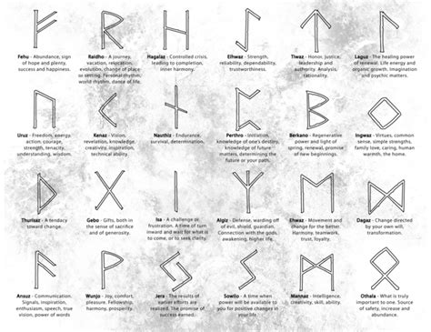 elder futhark runes - Google Search in 2020 | Divination runes, Runes ...