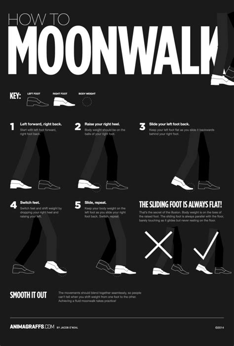 How to Moonwalk as Explained by a Handy Animated Chart