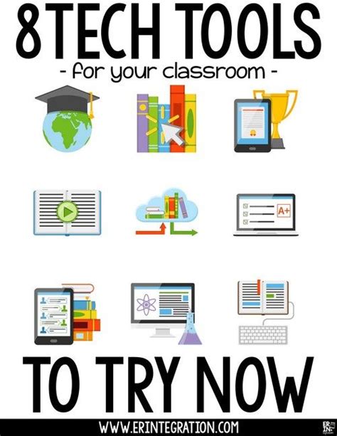 8 Tech Tools for Your Classroom You Need to Try Now | Classroom tech ...