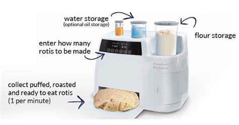 Rotimatic Is The World's First Automatic Roti Maker