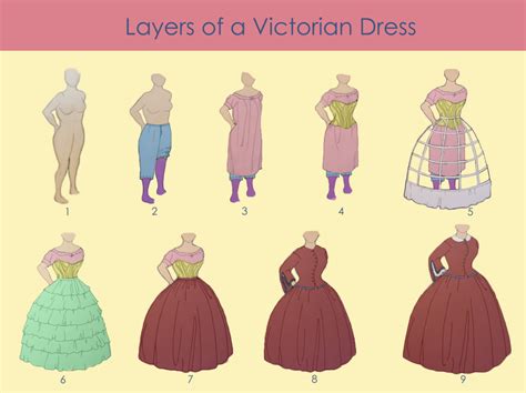 ArtStation Victorian Style Dress 70 Marvelous Designer And Clo3D Resources | ubicaciondepersonas ...
