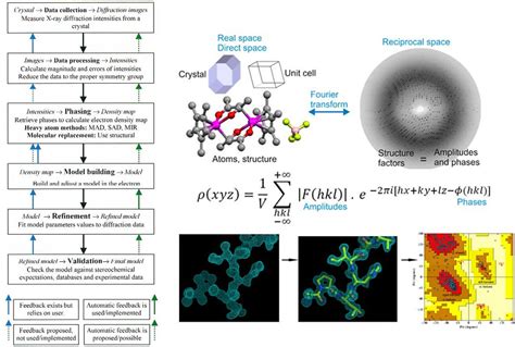 Crystallography Data Analysis - Creative Biostructure