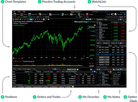 FSC - Streaming Stock Charts