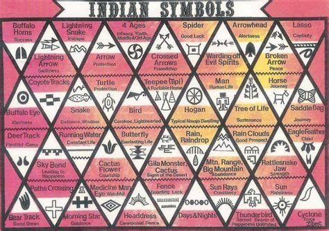 Indian Symbols "warding off evil" "happiness" | Native American culture ...