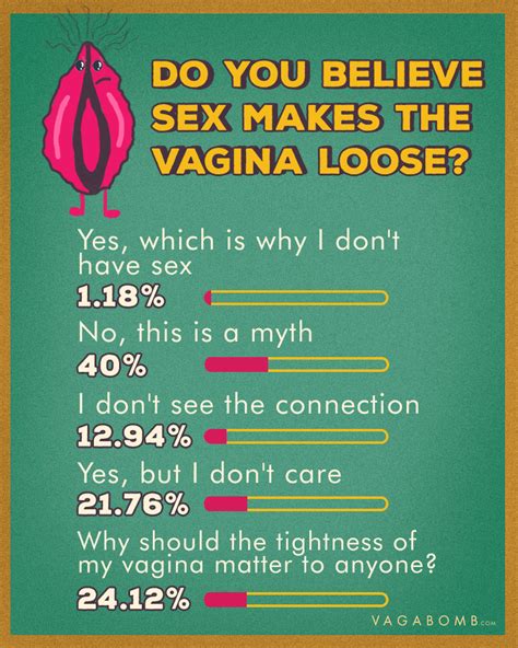 Types Of Vagina - Shape, Sizes, More | The Indian Vagina Survey