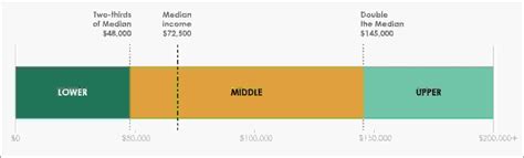 Lower, Middle, Upper Economic Classes That Divide Americans— Here’s What You Need To Know ...