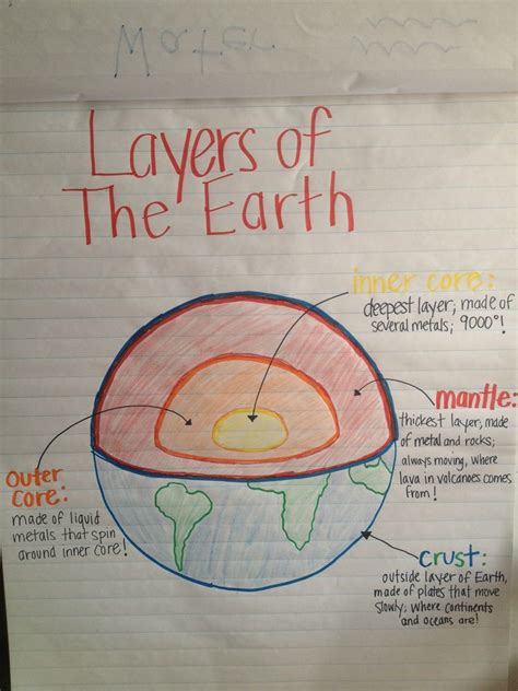 Earth Science Topics For Kindergarten