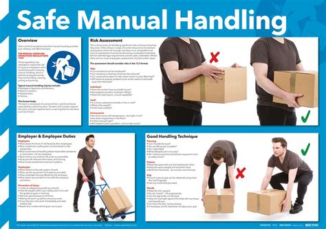 Colourful, Graphical Safe Manual Handling Information Poster | Safetyshop