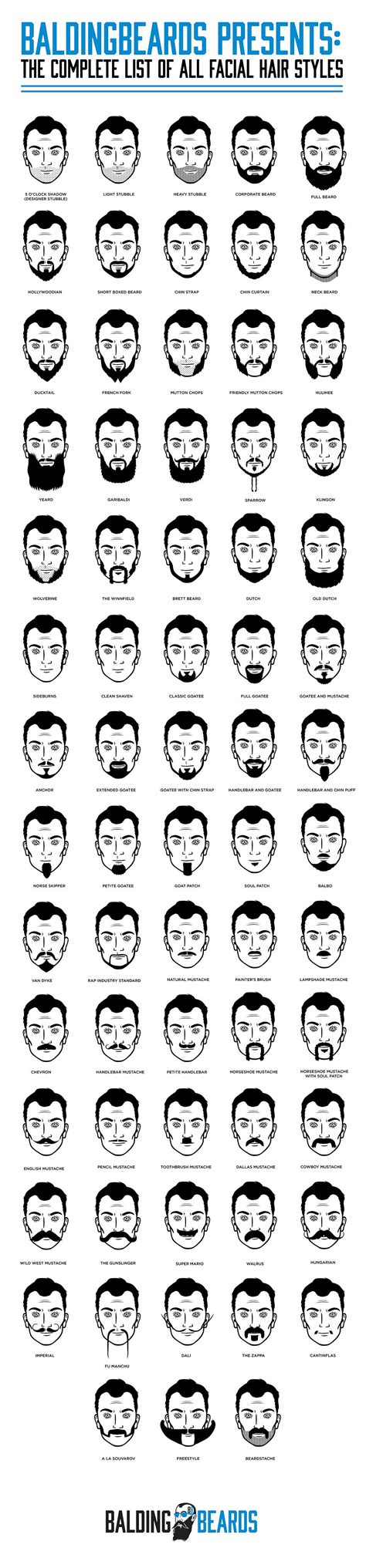 Types De Barbes | Style de Barbe