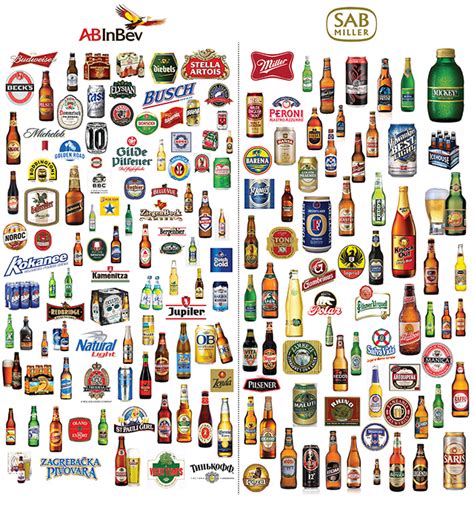 Here are the more than 99 bottles of beer in the AB InBev and SABMiller ...