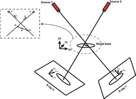 Intersection geometry. | Download Scientific Diagram