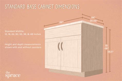 Guide To Standard Kitchen Cabinet Dimensions