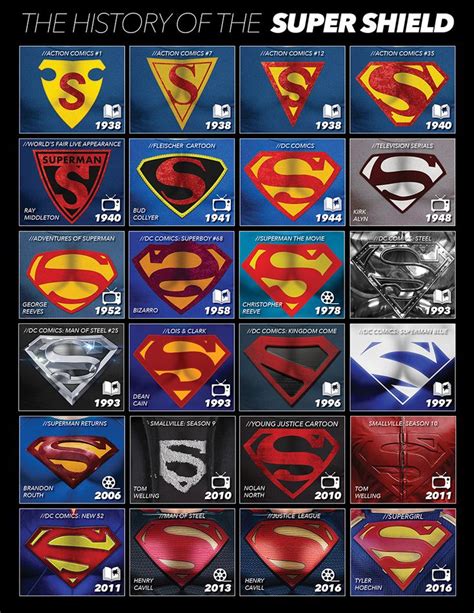 The History of the Superman Shield | Superman comic, Superman art, Dc ...